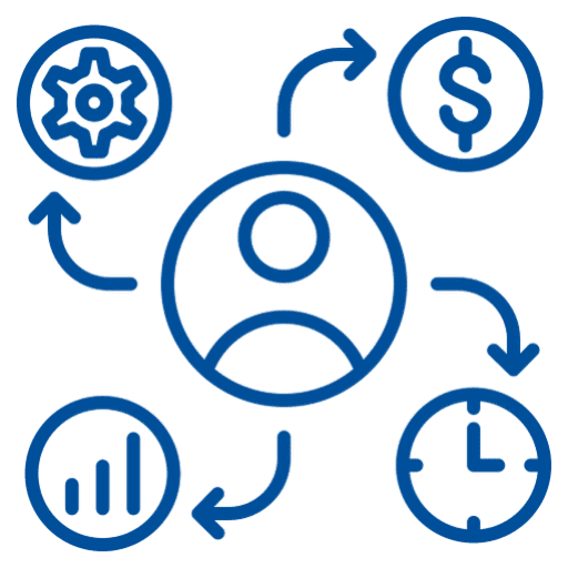 Proactive Financial Management